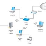 Top 12 Ways of Enhancing Wireless Network Security